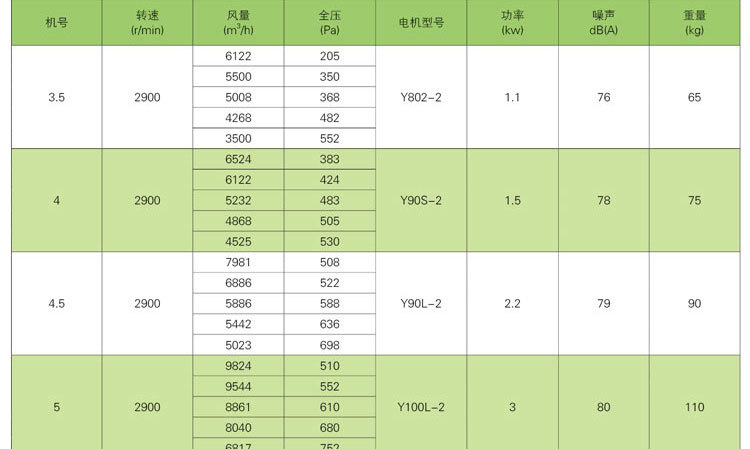 如何調(diào)節(jié)消防排煙風(fēng)機(jī)？