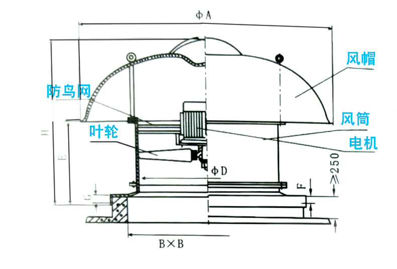 排煙風(fēng)機(jī)的結(jié)構(gòu)特點(diǎn)及用途與使用條件詳解風(fēng)機(jī)