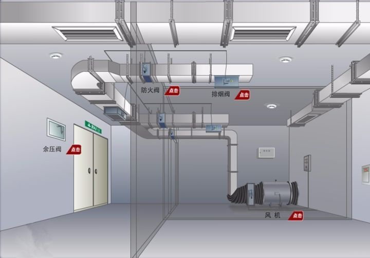 消防排煙風機與280℃排煙防火閥聯動在280℃高溫條件下工作原理與要求